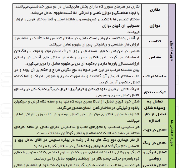 معماري| اسپارک| کارافرینی از ایده تا اجرا